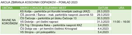 Akcija zbiranja kosovnih odpadkov - pomlad 2023